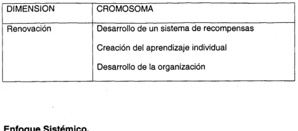 Figura 1. Silogismos de Aristóteles 