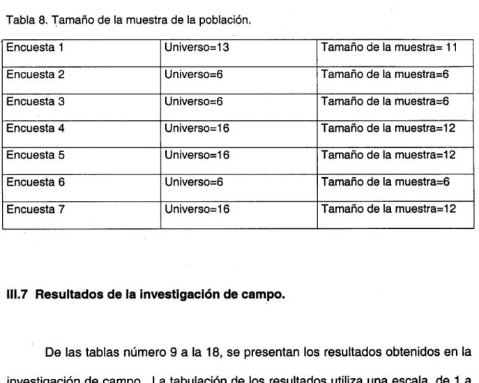 Tabla 8. Tamaño de la muestra de la población. 