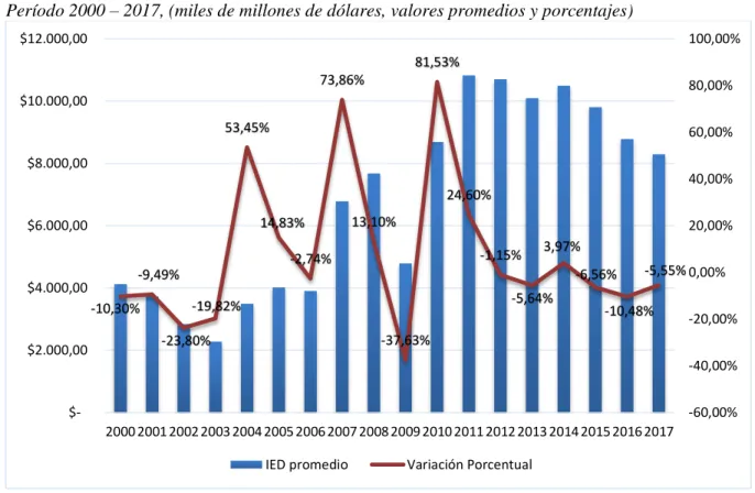 Gráfico 1 