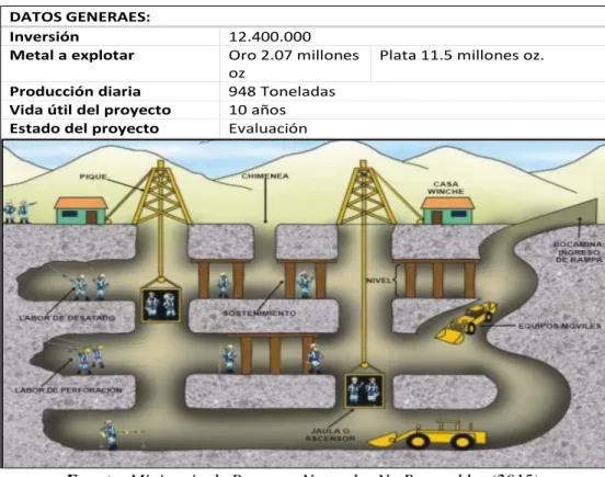 Ilustración 4. Proyecto minero Loma Larga 