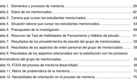 Tabla 1.  Elementos y procesos de mentoría…………………………………………………….29 