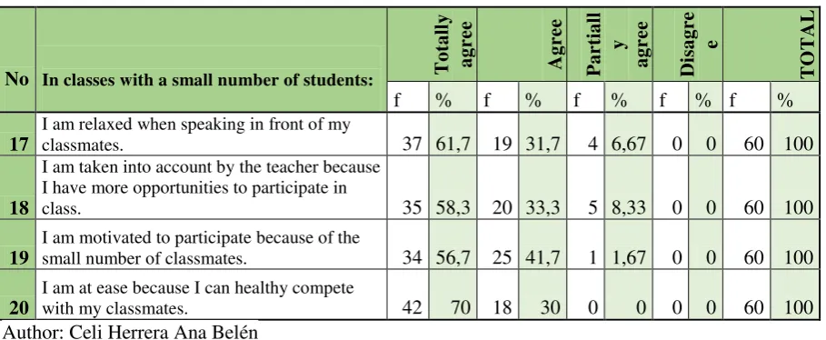 Table 5 Teachers` perceptions 