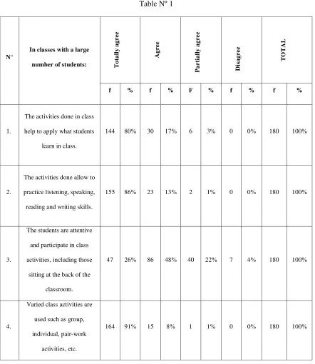 Table Nº 1 