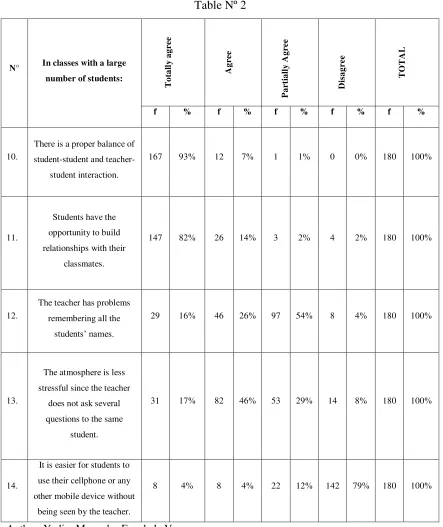 Table Nº 2 