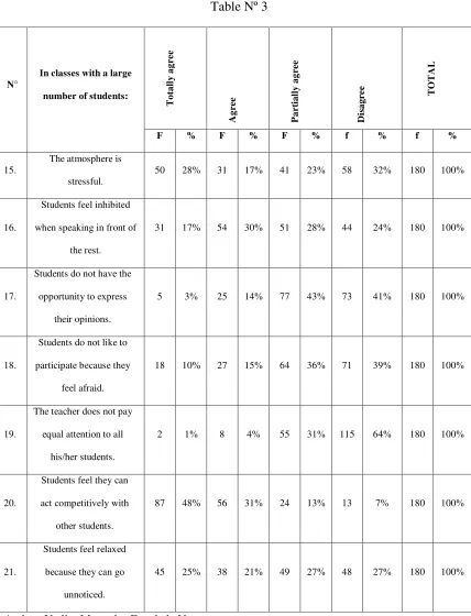 Table Nº 3 