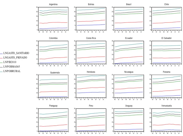 Tabla 5. Regresión Lineal Múltiple de Datos de Panel mediante MCO 