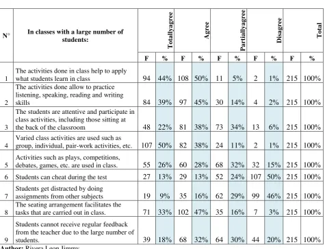 Table 1 Totallyagree Agree Partiallyagree 