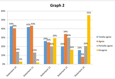 Table 2 and Graph 2 show the answers about social aspects, considering how 