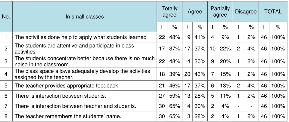 Table 2 STUDENTS´ PERCEPTIONS 