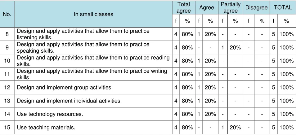 Table 3 