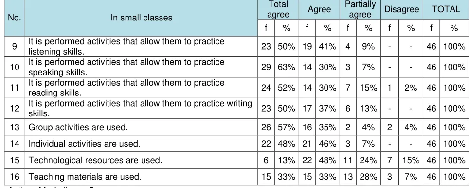Table 4 STUDENTS´ PERCEPTIONS 