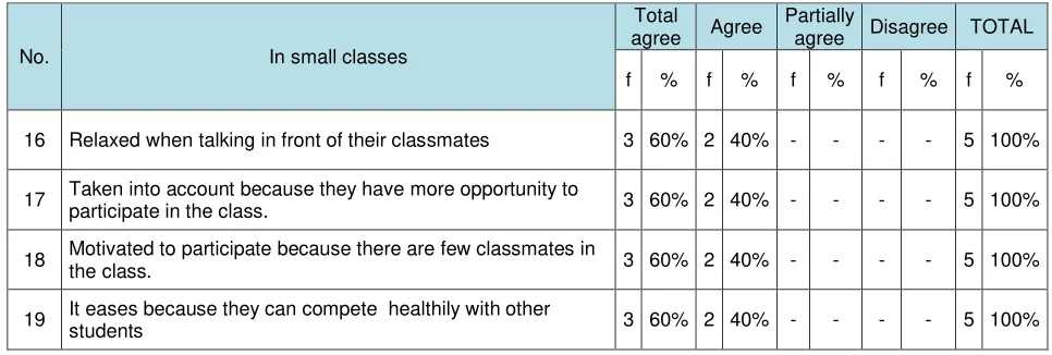 Table 5 
