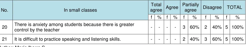 Table 7 TEACHERS´ PERCEPTIONS 