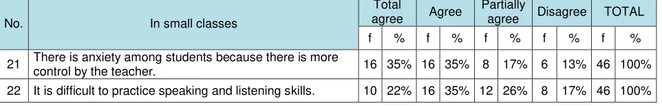 Table 8 STUDENTS´ PERCEPTIONS 