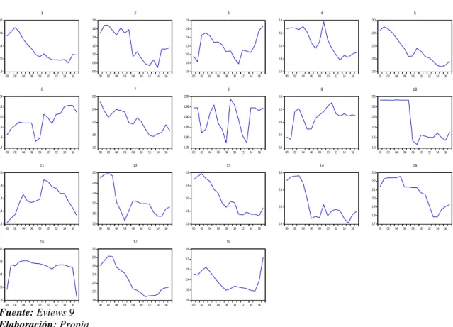 Gráfico 1. Secciones Cruzadas 