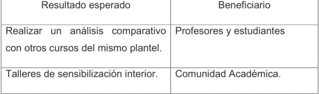 Tabla 2.  Fortalecimiento de la comunidad Educativa