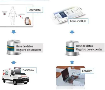 Figura 1.  Diagrama de bloques del proyecto 