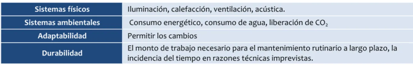 Tabla	  2–Elementos	  de	  evaluación	  POE	  