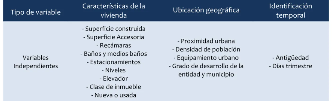 Tabla	  4:	  Parámetros	  de	  evaluación	  del	  Índice	  de	  precios	  SHF	  