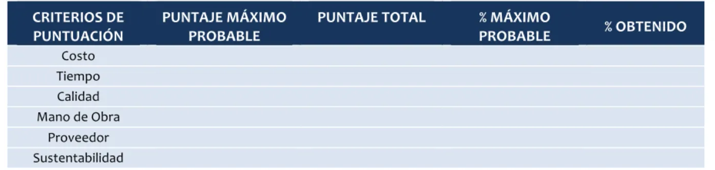 Tabla	  9:	  Integración	  de	  puntajes	  finales	  (Miguel	  Davis)	  