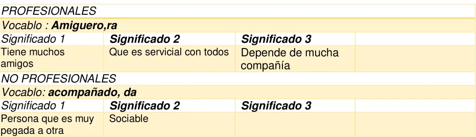Tabla N° 4 