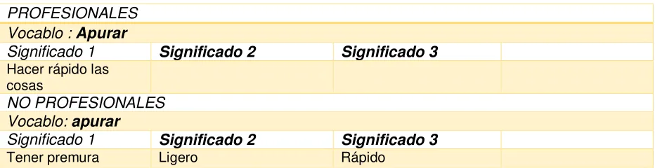 Tabla N° 5 