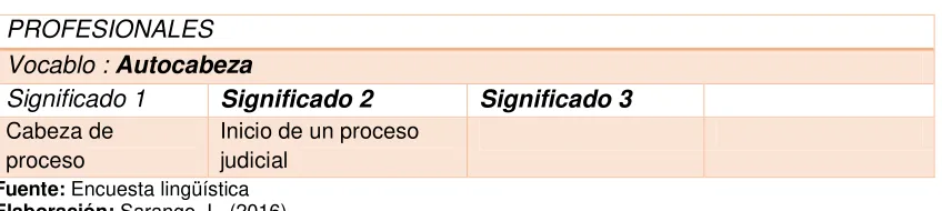 Tabla N° 6 