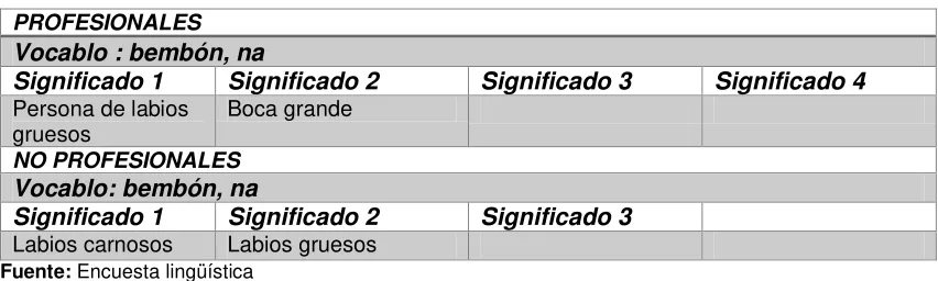 Tabla N° 8 