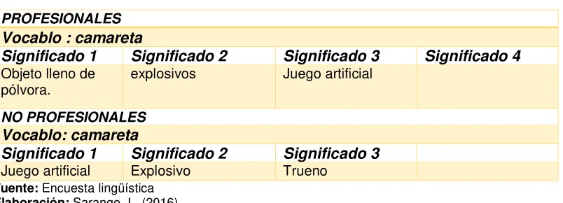 Tabla N° 11 