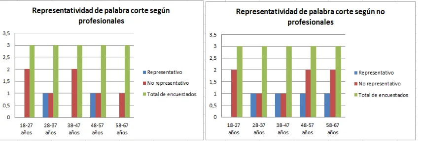 Figura N.-85 