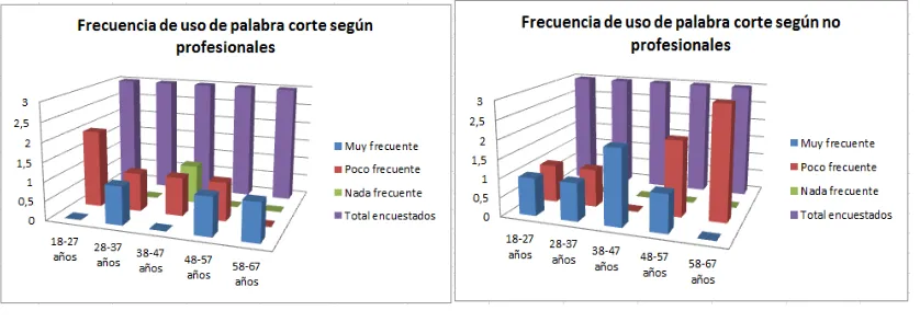 Figura N.-86 