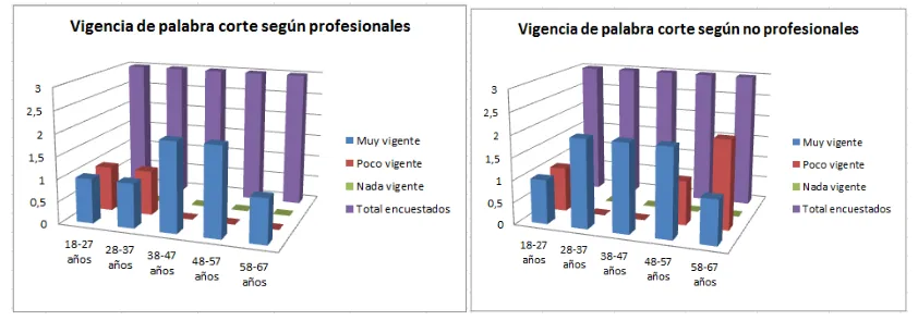 Figura N.-88 