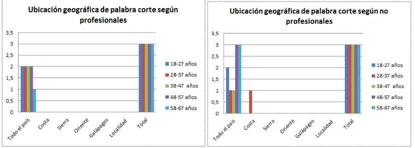 Figura N.-90 