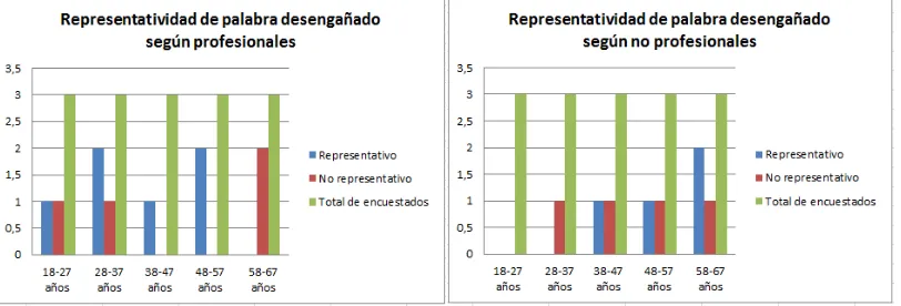 Figura N.-91 