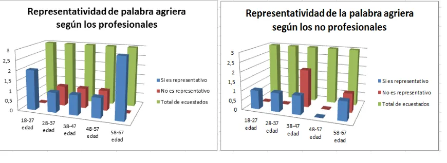 Figura N.-1 