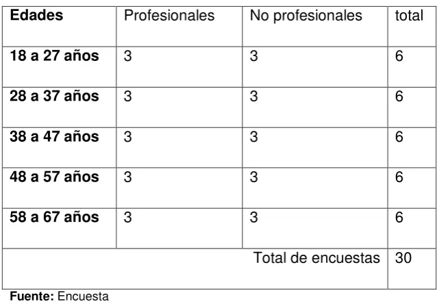 Tabla 1. Población encuestada 