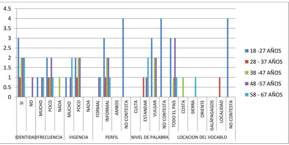 Tabla 6. Significados de la palabra añás 