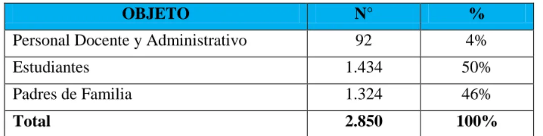 Cuadro N°  1: Población 