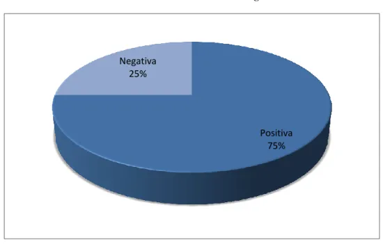Gráfico N°  8: Comunicación interna del encargado de los eventos 