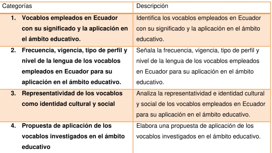Cuadro 2: Formato de la entrevista. 