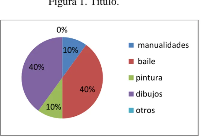 Figura 1. Título. 