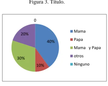 Figura 3. Título. 