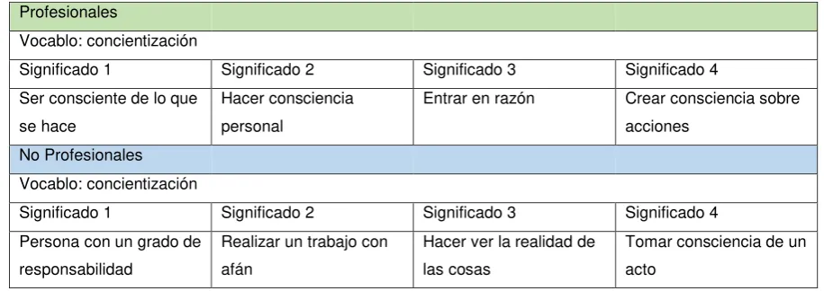 Tabla N° 20 