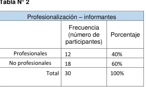 Tabla N° 2 