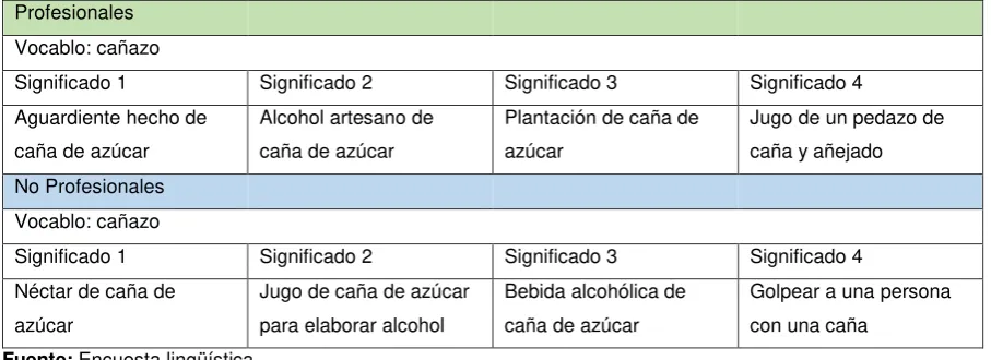 Tabla N° 13 