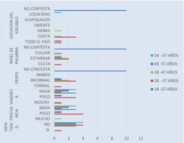 Tabla N° 14 