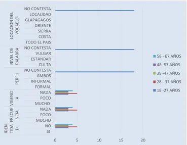 Tabla N° 17 