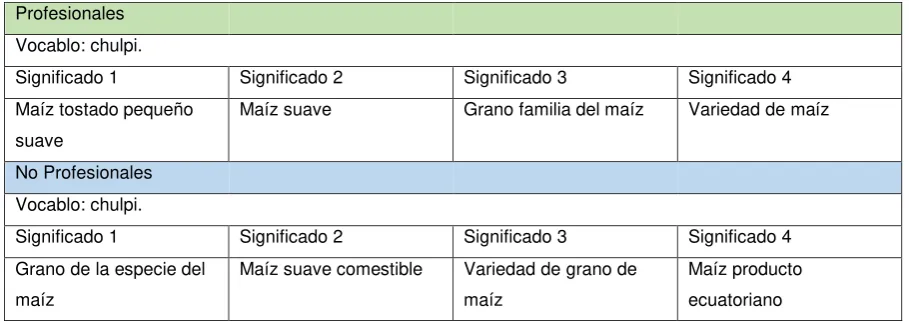 Tabla N° 18 