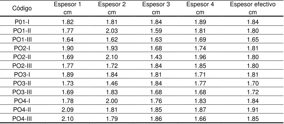 Tabla 6. Ancho y largo efectivo de probetas