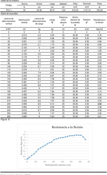 Tabla 8. Resultados de probeta PO1-I